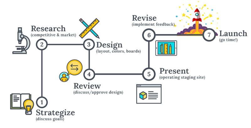 We understand your business requirements