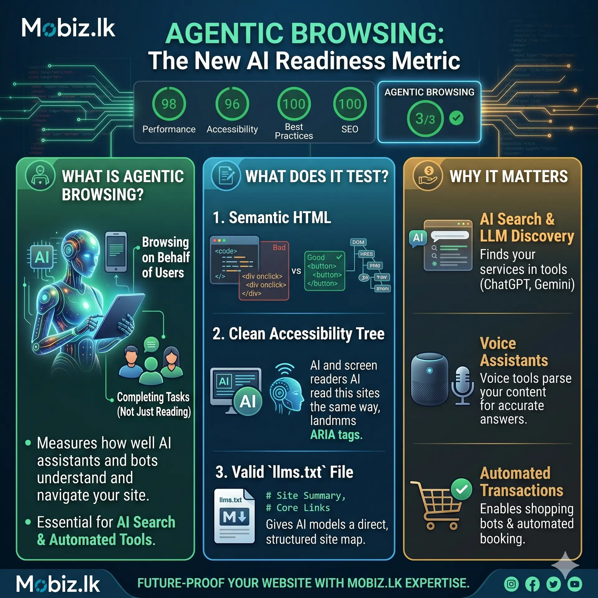 Infographic: AI is Browsing Your Website: Understanding PageSpeed’s New "Agentic Browsing" Metric — key facts and figures at a glance